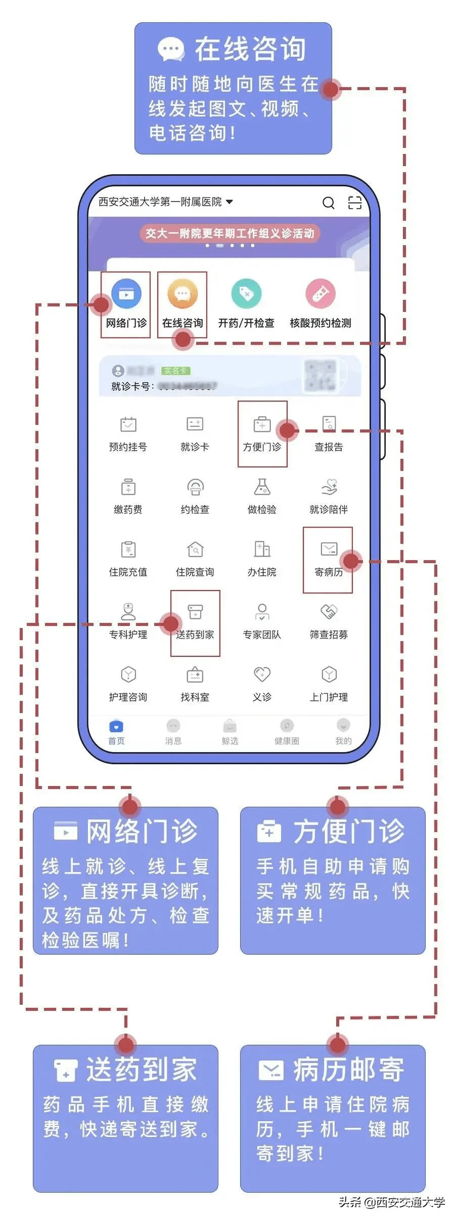 如何高效建设门诊部网站并整合必要设备？