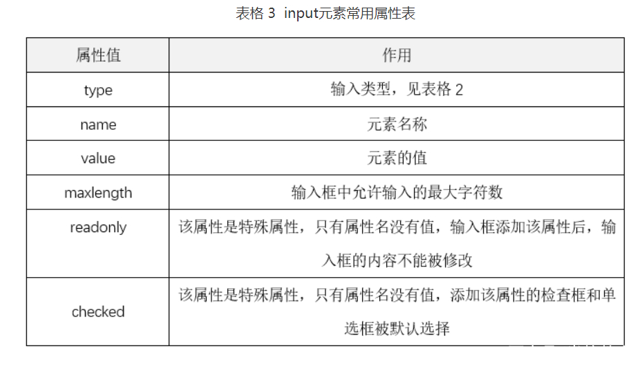 如何理解和使用HTML中的input属性？