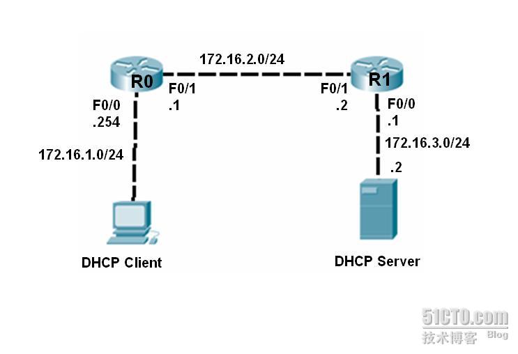 dhcp缺省域名