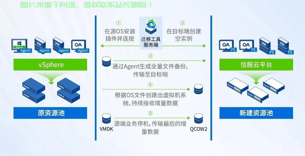 如何将服务器转变为虚拟主机使用？步骤与操作指南。