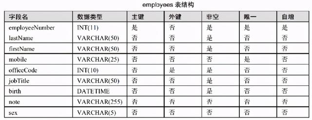MySQL系统表是什么？它们的作用和重要性如何？