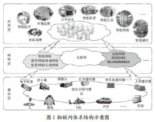物联网传感器节点安全性的中文研究资料疑问标题，物联网传感器节点安全性研究有哪些新进展？