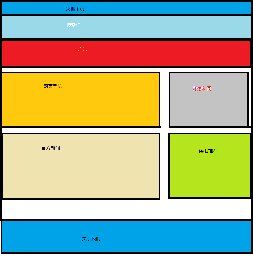 div css网站布局
