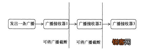 Android网络变化广播机制如何运作？  第1张