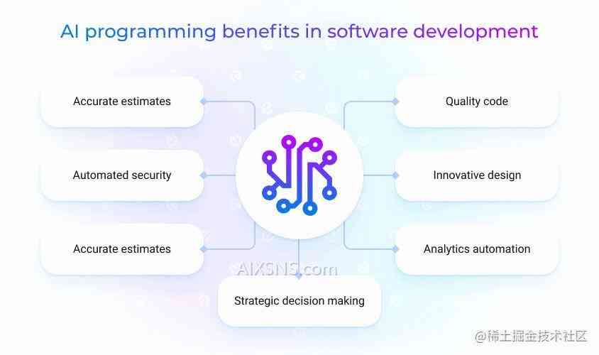 ai开发需要什么_IEF需要使用什么编程语言开发