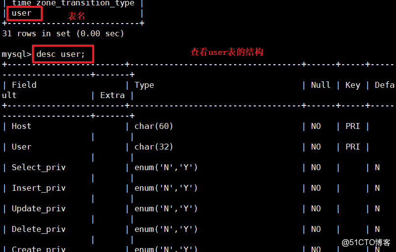 MySQL创建数据库时，如何遵循桌面命名规则？