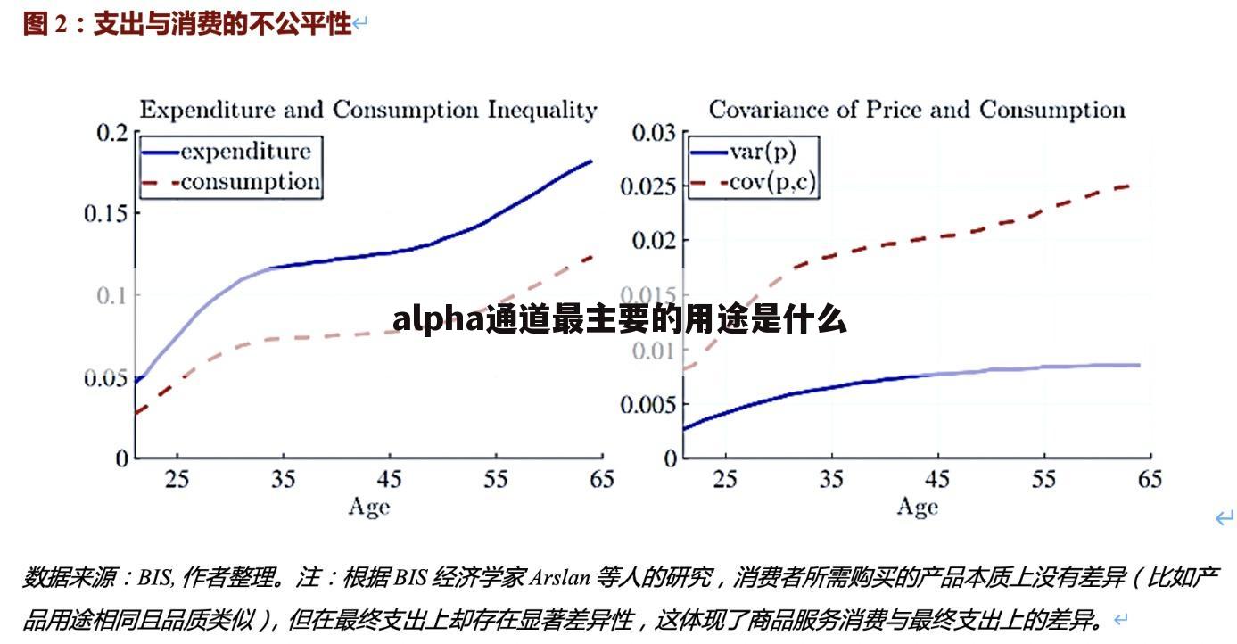 alpha通道值读取 读取通道数据时，如何区分不同类型数据