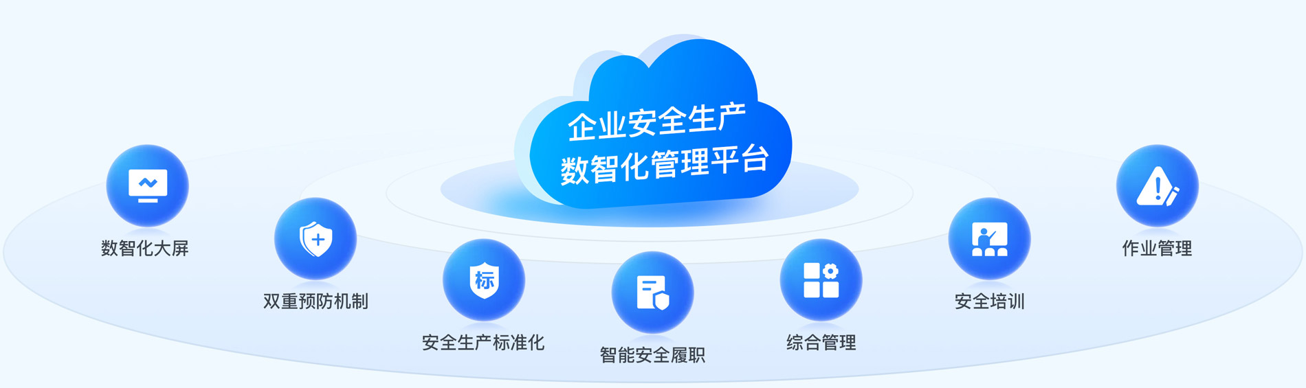 关于安全生产智联大数据平台，如何确保安全生产数据的智能管理与安全？