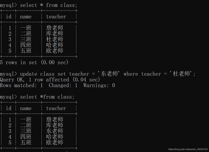 MySQL数据库中的UPDATE操作，你真的了解如何正确使用吗？