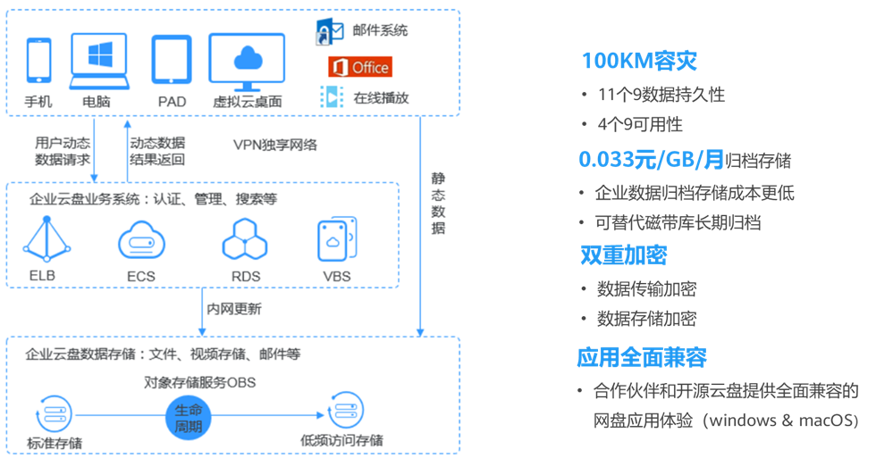 asp 网盘系统 使用Nextcloud构建企业网盘系统