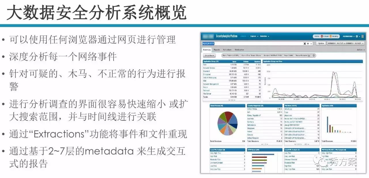大数据分析与安全生产，如何确保安全与效率并行？