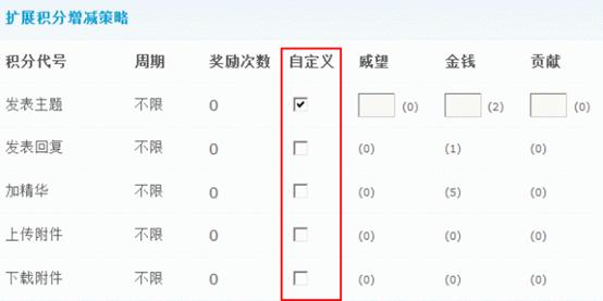 discuz 数据库编码  第1张