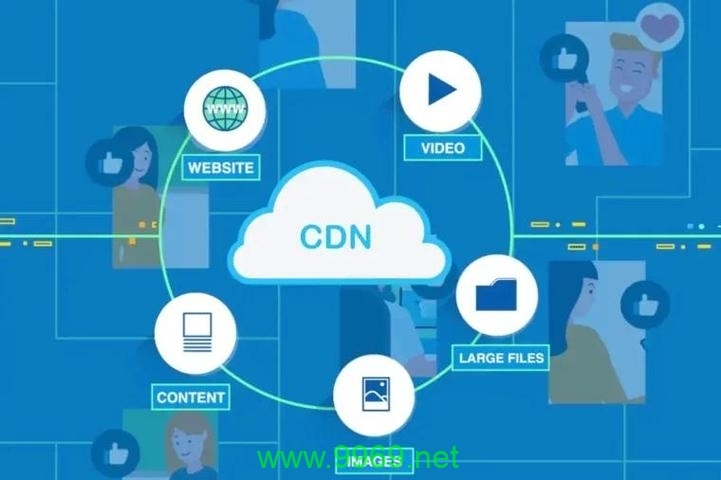 CDN高恪如何实现优化加速？