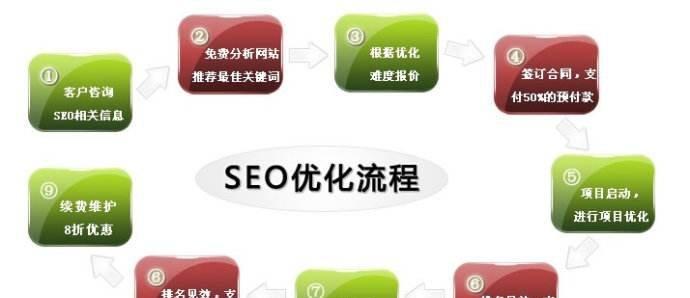 DedeCms如何助力网站SEO优化？探索全面攻略的秘诀！