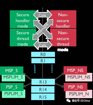 ARMv8架构在现代计算领域中的应用和影响有哪些？