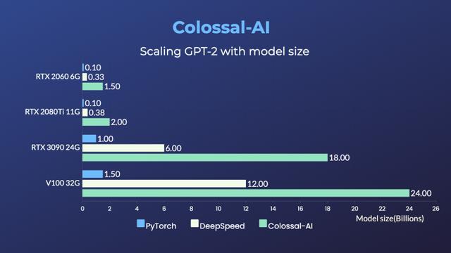 ai训练平台gpu_训练作业找不到GPU