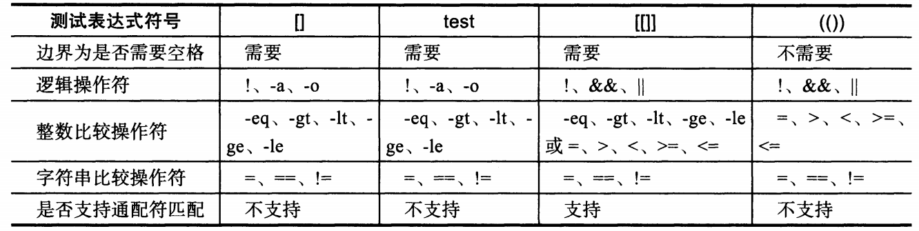 如何有效地构建和理解逻辑表达式？  第1张