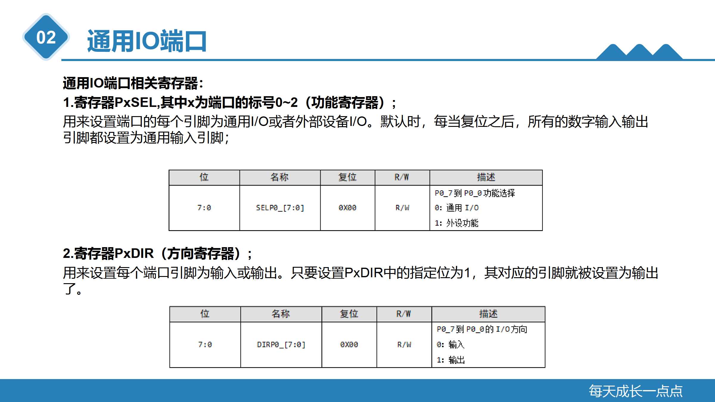 端口0/0/1什么意思（端口 0）  第1张