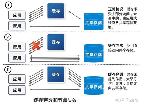缓存对计算机的意义（计算机性能与缓存的重要性的关系）