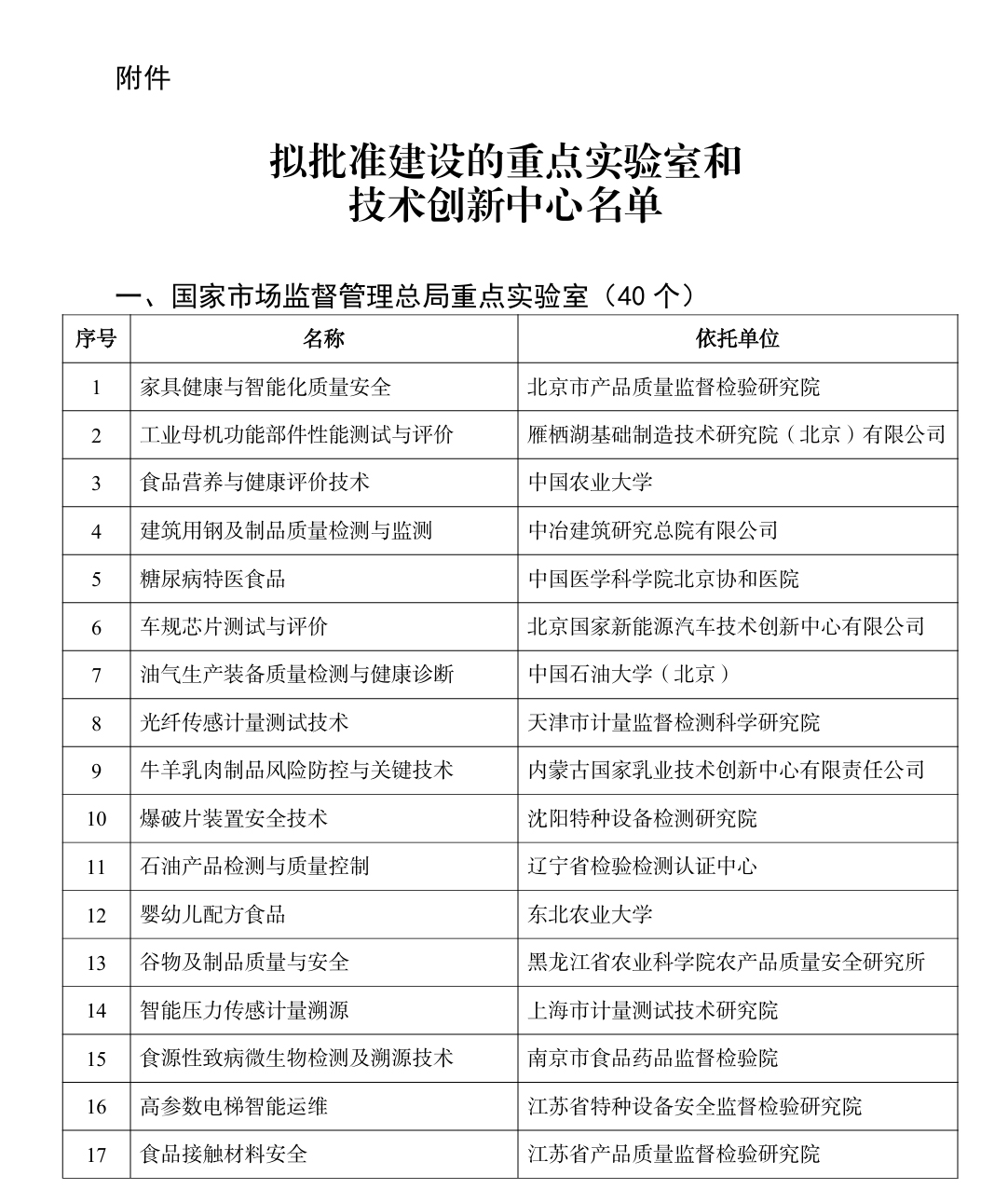 北京市安全生产智能监控重点实验室的研究内容与成效？  第1张