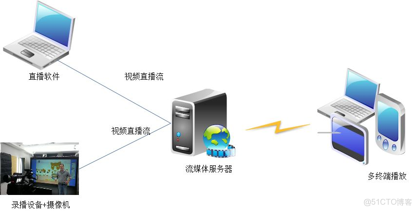 电脑做媒体服务器_电脑端