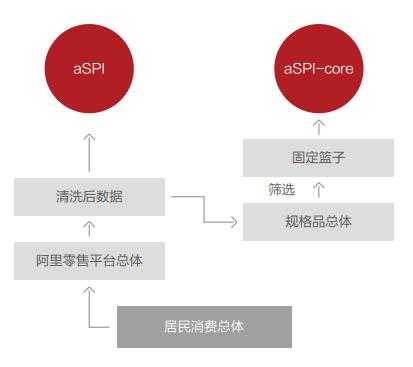 关于aspi core的疑问与探索