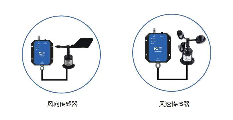 服务器环境监测，通常使用哪种类型的风速计？  第1张