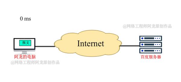 深度解析网络性能：延迟、带宽、吞吐量和响应时间的奥秘（网络工程师收藏）