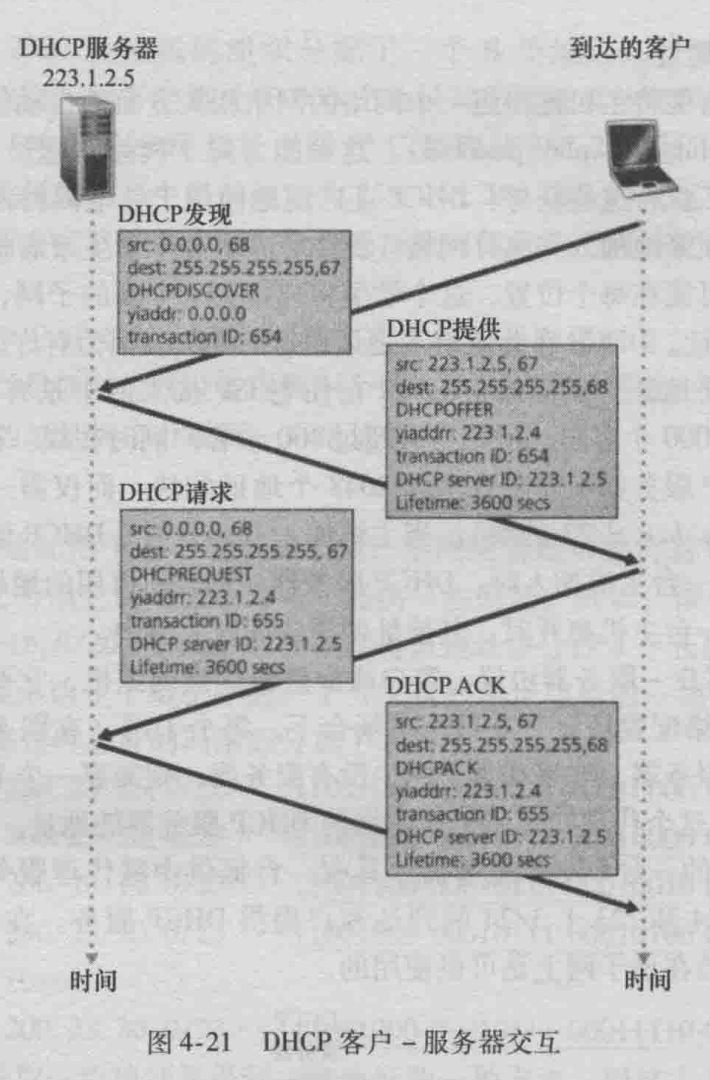 dhcp网络数据包分析