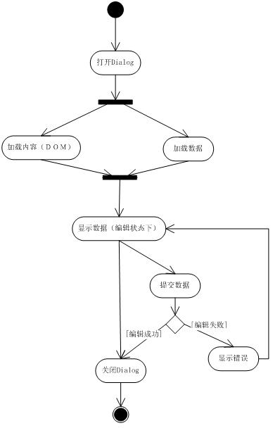 如何在Dialog中高效地获取并处理网络数据？