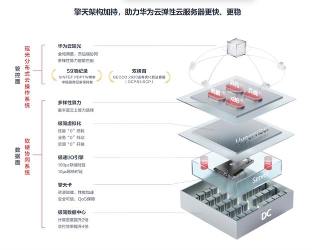 ESC云服务器，探索这一术语的真正含义是什么？