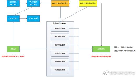关于安全破绽管理的推荐，有哪些有效的措施和方法？  第1张
