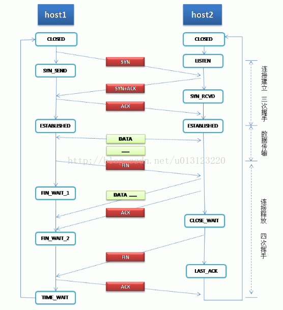 c#socket通信TCP/IP  第1张