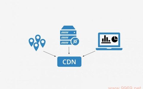 CDN1226，内容解析与疑问标题生成