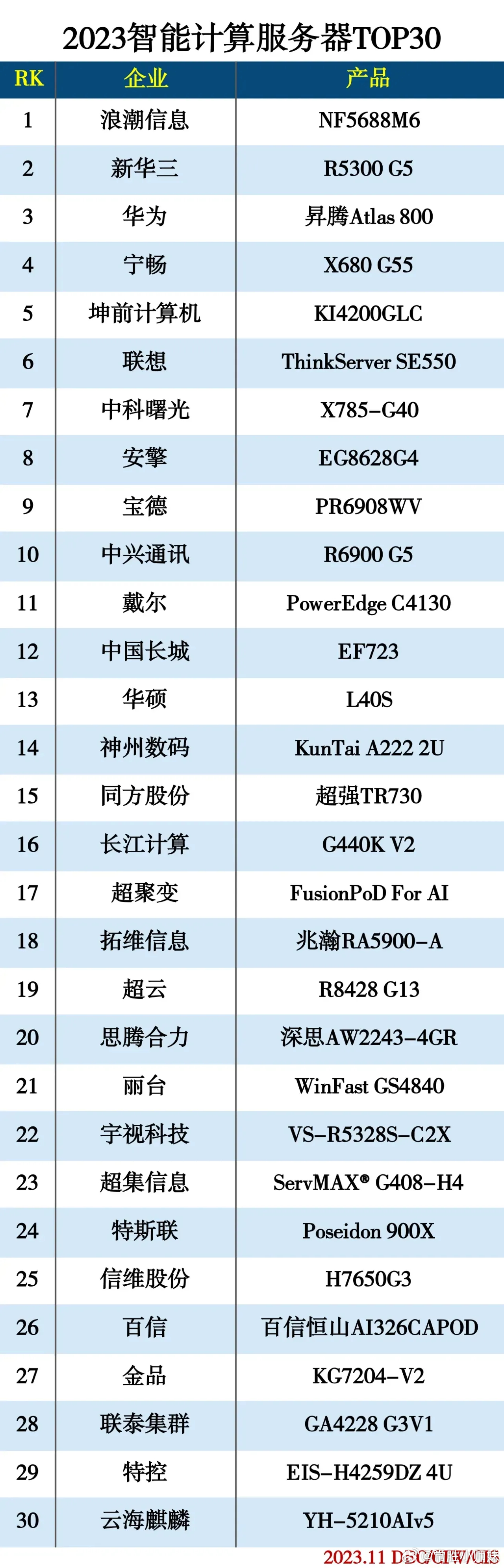 2023年有哪些性价比高的国外服务器值得推荐？  第1张