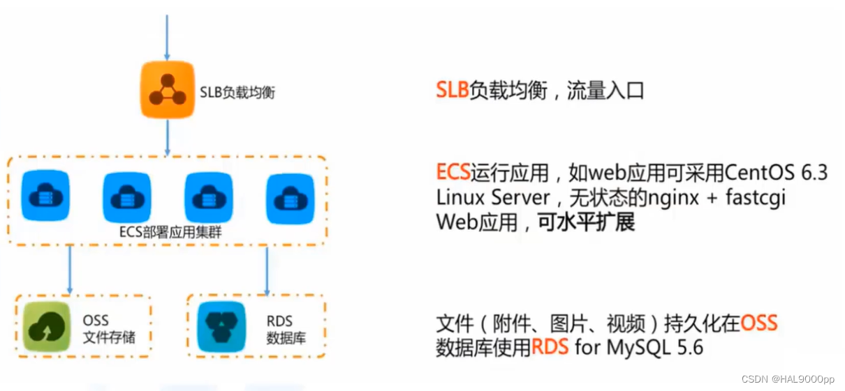 云ECS服务器中的复制粘贴功能有哪些实际应用价值？