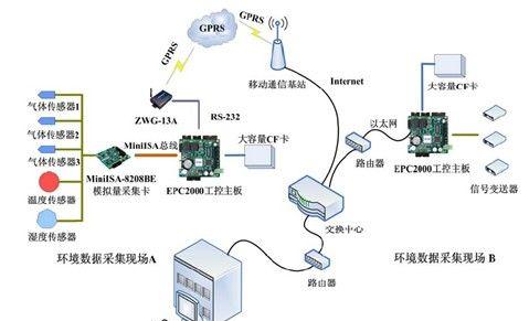 安全稳定控制系统组装指南，如何搭建高效稳定的控制系统？