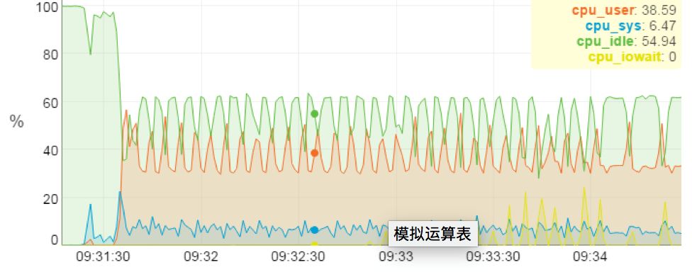 服务器时间精度对系统性能有何影响？  第1张