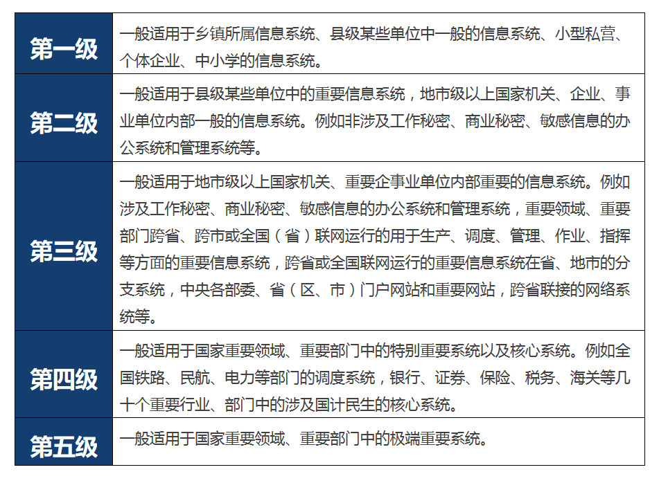 如何确保信息系统定级专家评审工作说明书的有效性与准确性？