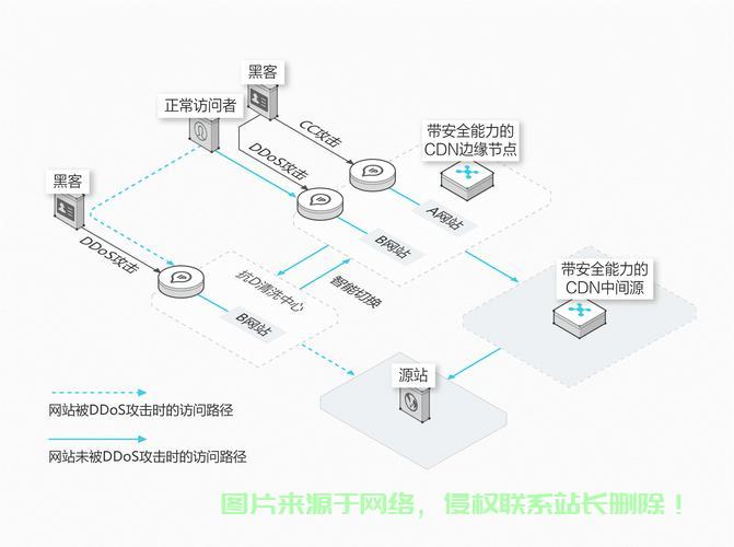 汽车CDN加速，如何提升车载网络速度与稳定性？