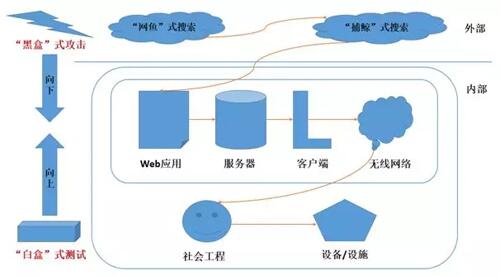 服务器面对突发事件时是如何进行有效管理的？