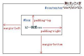 如何掌握CSS网页布局属性？  第1张