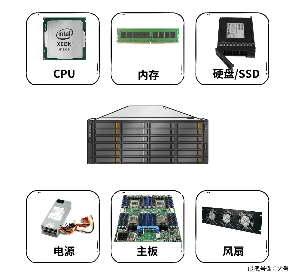 华硕服务器与白牌服务器有何不同？  第1张