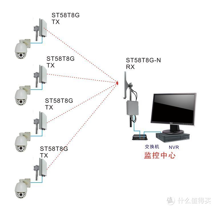 存储能连接几个摄像头