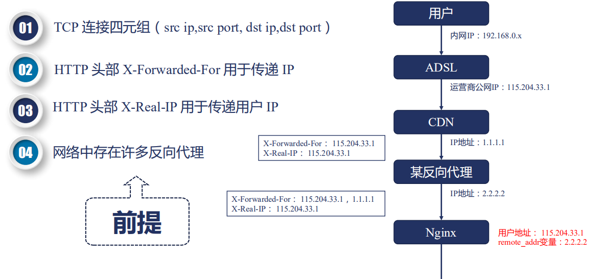 如何通过Nginx配置实现基于域名的HTTP和HTTPS流量分发？