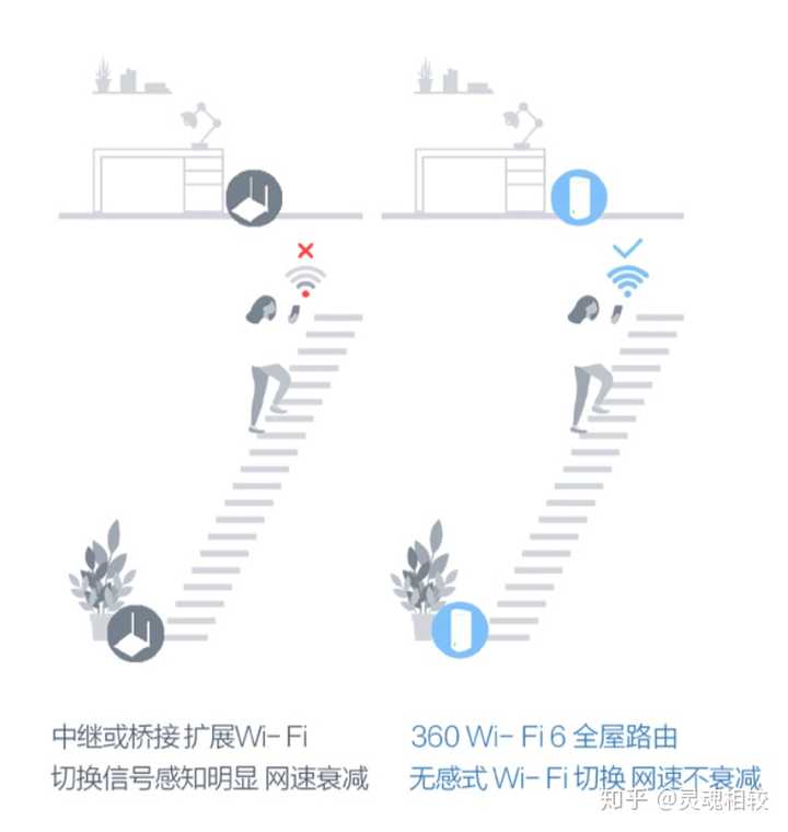 wifi覆盖面（wifi强覆盖和高密度的区别）