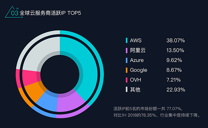 中国V9服务器预计何时启动网络服务？  第1张