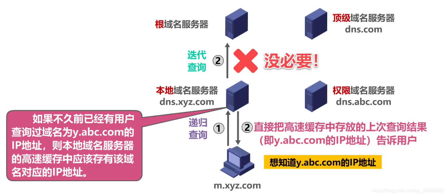 C域名与IP转换的实现方式是什么？