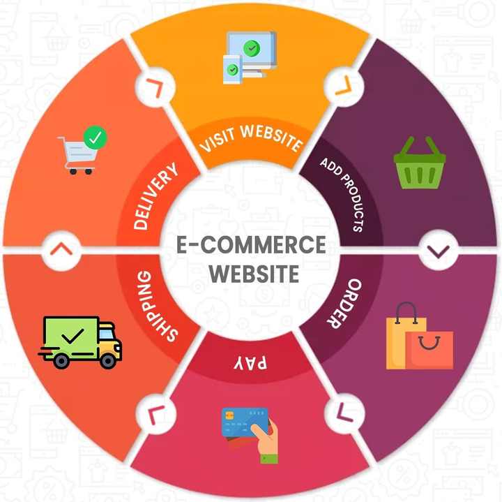 在选择电子商务平台时，PrestaShop和WooCommerce哪个更适合您的业务？