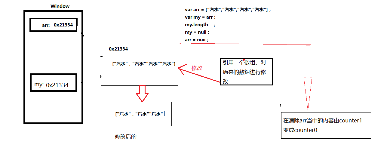 如何在C和JavaScript之间传递数组？